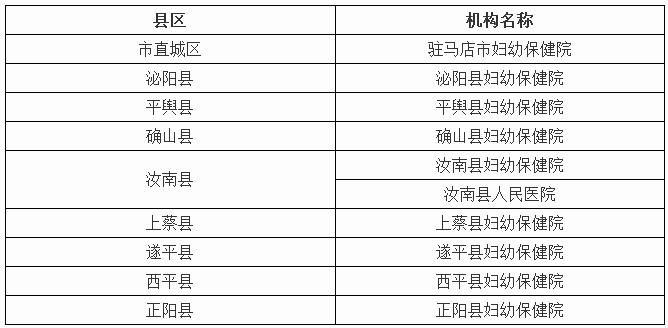 駐馬店市免費(fèi)產(chǎn)前超聲篩查資質(zhì)機(jī)構(gòu)以及免費(fèi)產(chǎn)前篩查血清學(xué)標(biāo)本采集機(jī)構(gòu)