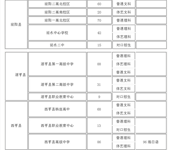 駐馬店47個(gè)高考考點(diǎn)公布 今年全市參加高考人數(shù)55812人