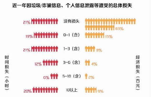 《網(wǎng)絡(luò)安全法》實(shí)施 業(yè)界：違法者不是問題的全部