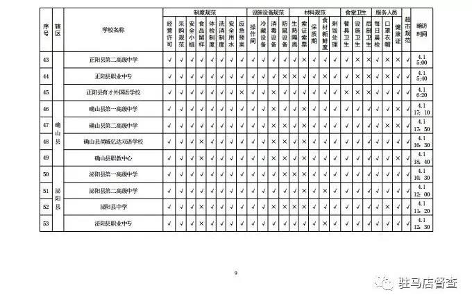 關(guān)于對(duì)全市學(xué)校餐飲安全暗訪情況的通報(bào)