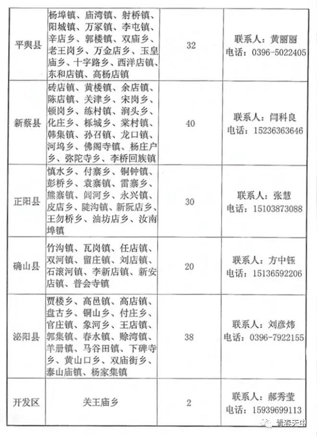 重磅！駐馬店籍在校大學(xué)生，家鄉(xiāng)300多個(gè)崗位等你來(lái)！