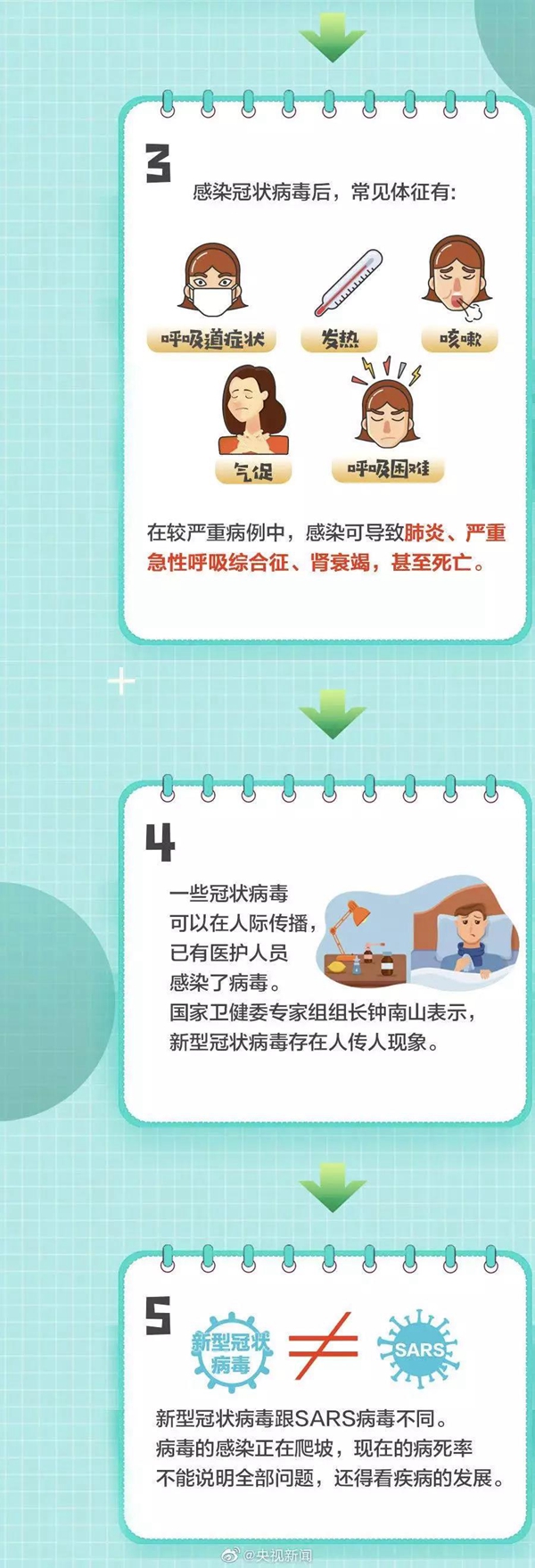 板藍(lán)根、熏醋能防新型肺炎？國(guó)家衛(wèi)健委緊急辟謠！