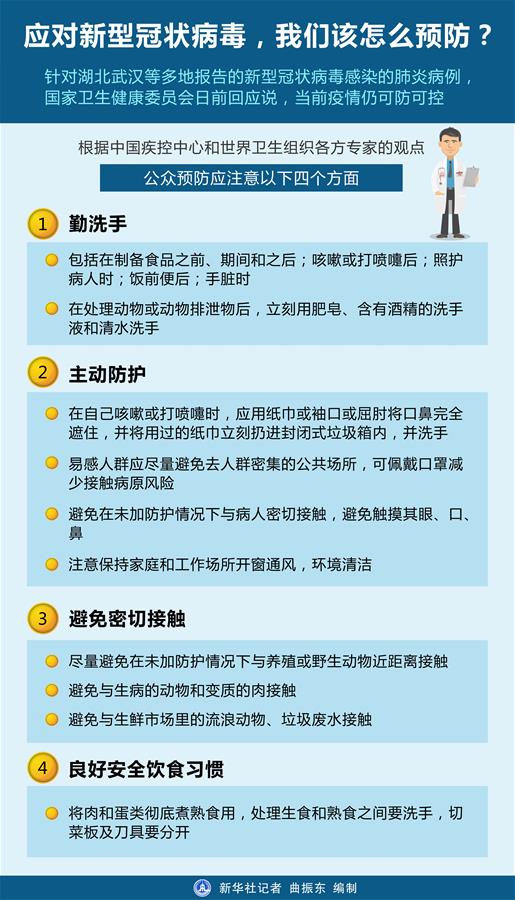 應(yīng)對(duì)新型冠狀病毒，我們?cè)撛趺搭A(yù)防？