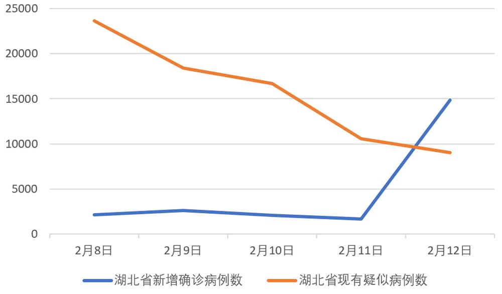 別被這個(gè)驟增的數(shù)字嚇壞了！目的是“應(yīng)收盡收”