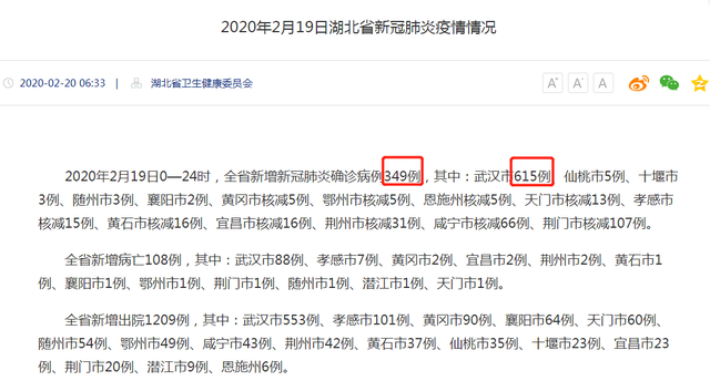 武漢新增確診病例高于湖北全??？這個(gè)數(shù)據(jù)你看懂了嗎？