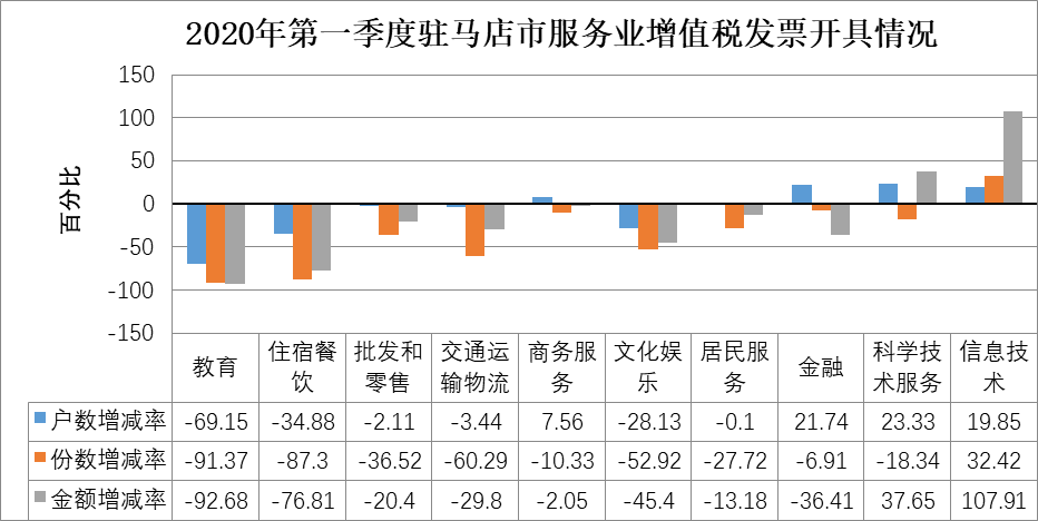 疫情影響下的駐馬店市經濟和稅收形勢分析及應對建議