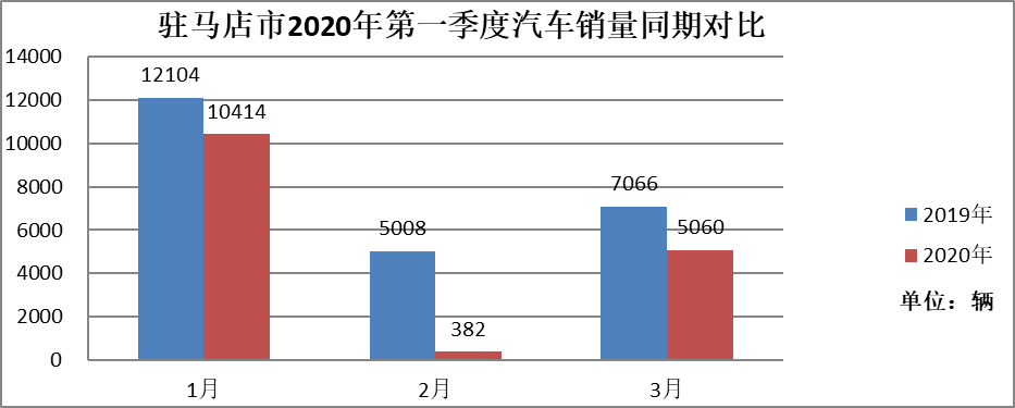 疫情影響下的駐馬店市經濟和稅收形勢分析及應對建議