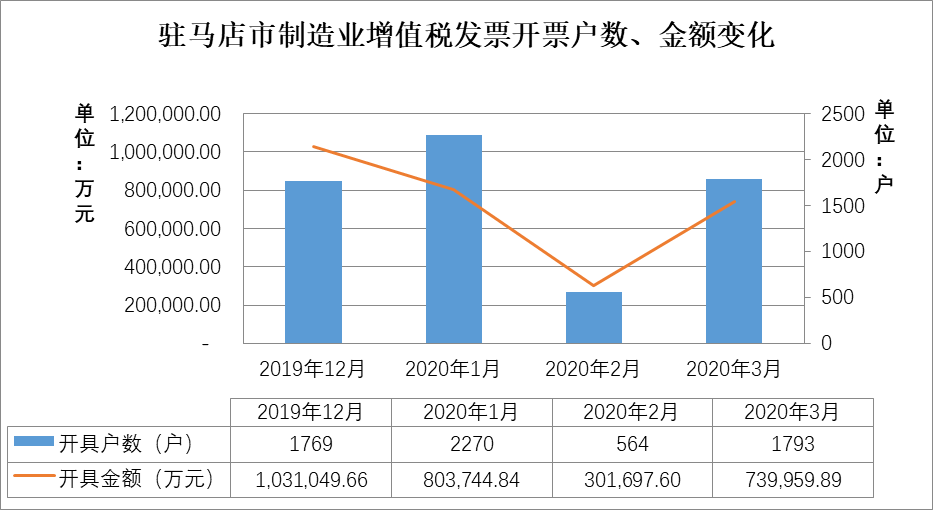 疫情影響下的駐馬店市經濟和稅收形勢分析及應對建議