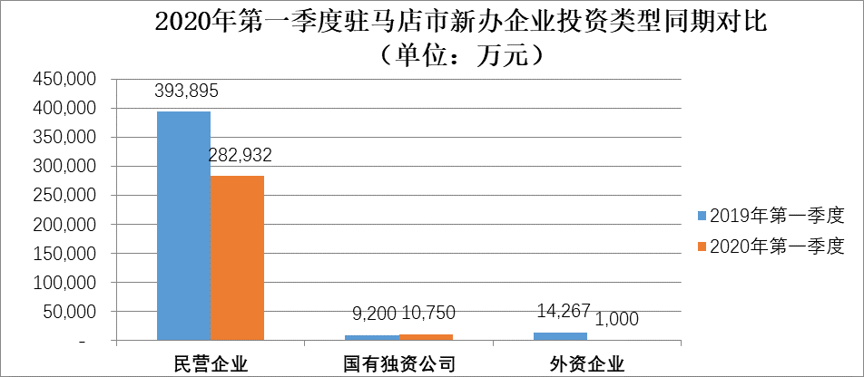 疫情影響下的駐馬店市經濟和稅收形勢分析及應對建議