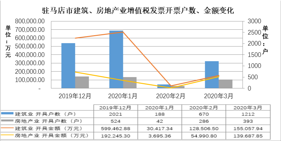 疫情影響下的駐馬店市經濟和稅收形勢分析及應對建議