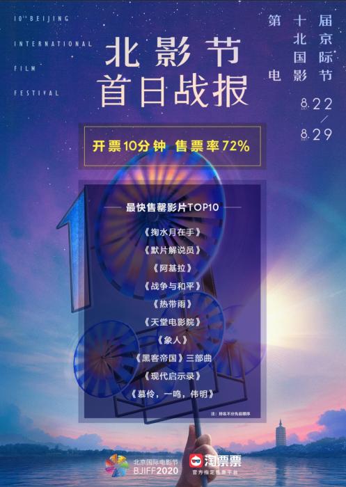 北影節(jié)展映影片10分鐘售罄72% 這類電影最受歡迎