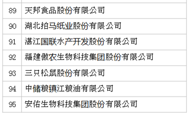 2019年全國(guó)農(nóng)產(chǎn)品加工業(yè)100強(qiáng)企業(yè)名單發(fā)布