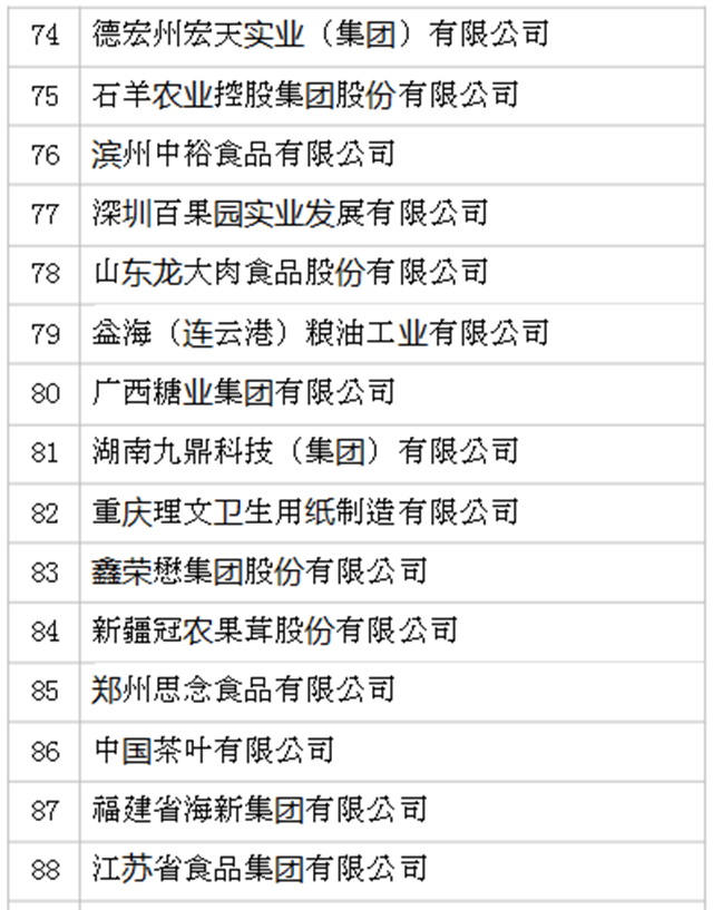 2019年全國(guó)農(nóng)產(chǎn)品加工業(yè)100強(qiáng)企業(yè)名單發(fā)布