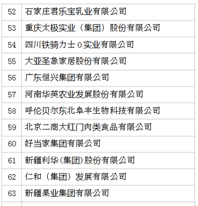 2019年全國(guó)農(nóng)產(chǎn)品加工業(yè)100強(qiáng)企業(yè)名單發(fā)布