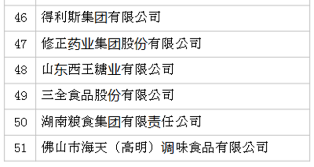 2019年全國(guó)農(nóng)產(chǎn)品加工業(yè)100強(qiáng)企業(yè)名單發(fā)布