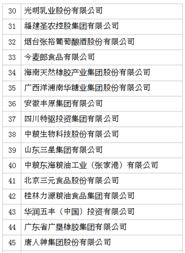 2019年全國(guó)農(nóng)產(chǎn)品加工業(yè)100強(qiáng)企業(yè)名單發(fā)布