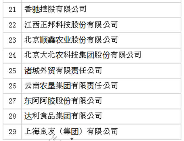 2019年全國(guó)農(nóng)產(chǎn)品加工業(yè)100強(qiáng)企業(yè)名單發(fā)布