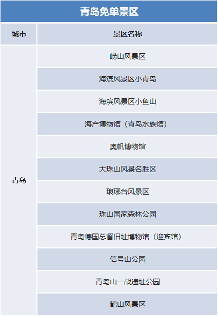 國慶假期去哪里？官宣：這些景區(qū)門票免費(fèi)