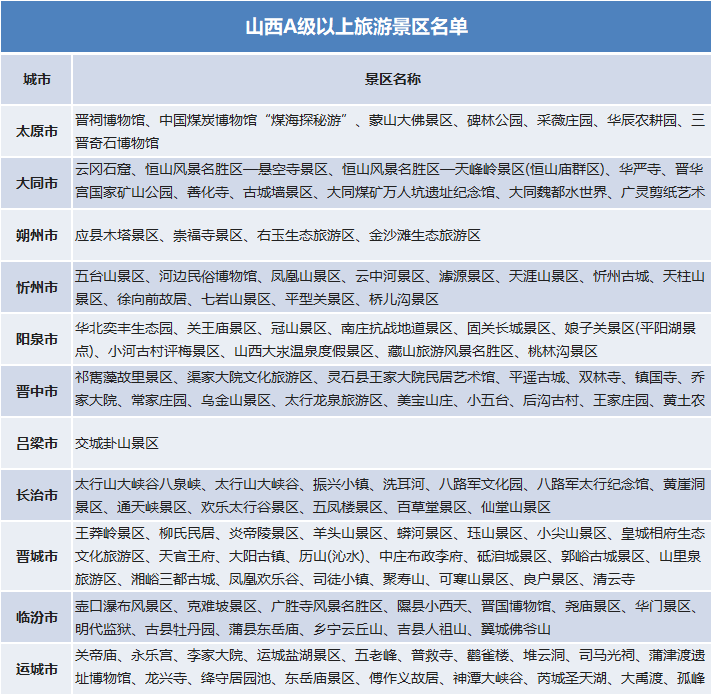 國慶假期去哪里？官宣：這些景區(qū)門票免費(fèi)