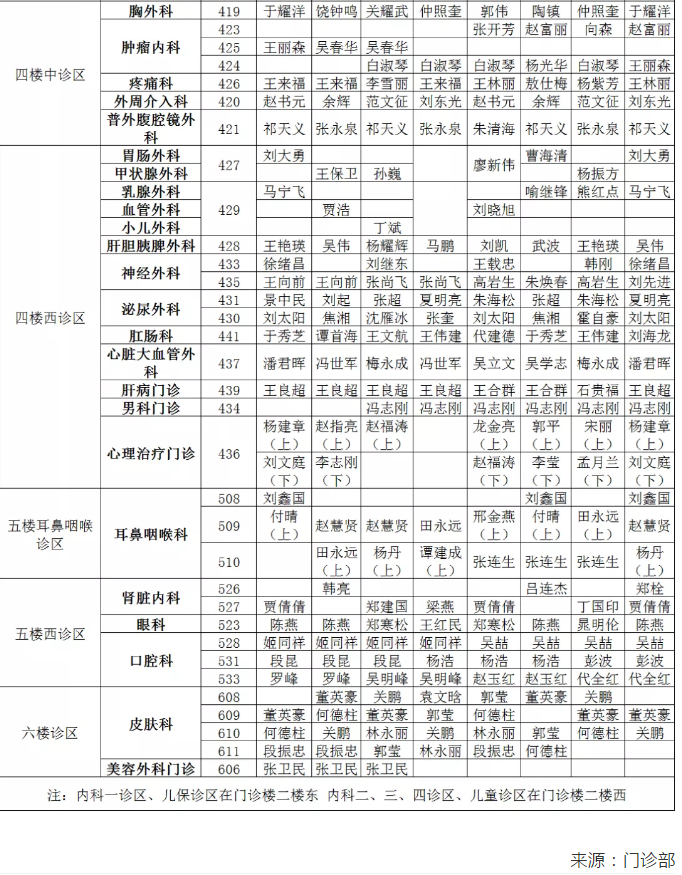 駐馬店市中心醫(yī)院2020年國(guó)慶節(jié)中秋節(jié)期間門(mén)診專(zhuān)家坐診表