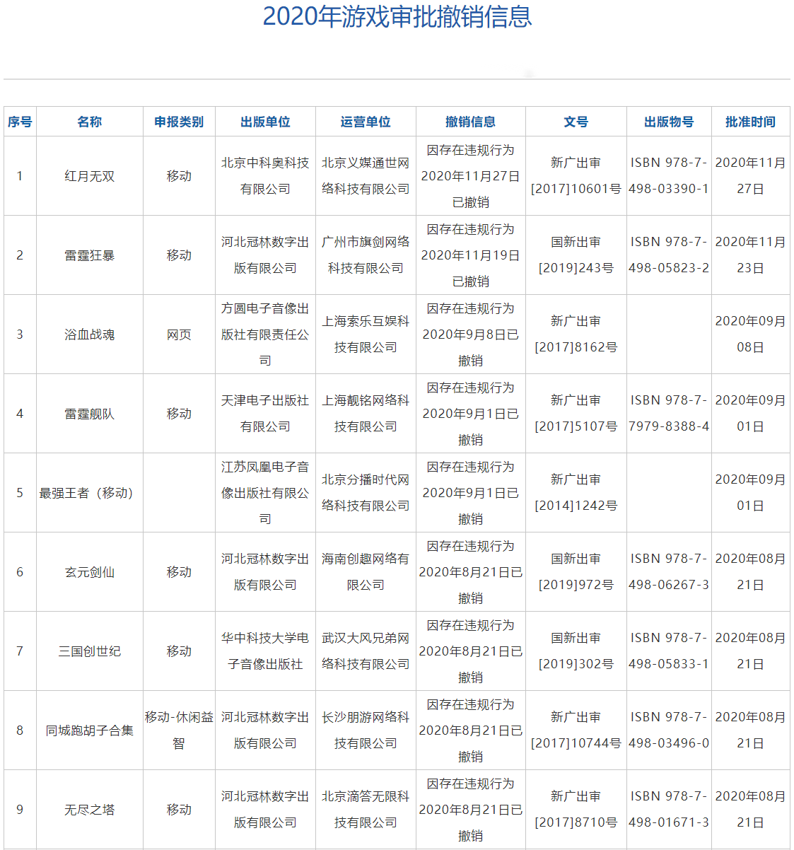 國(guó)家新聞出版署撤銷(xiāo)19款網(wǎng)絡(luò)游戲出版物號(hào)