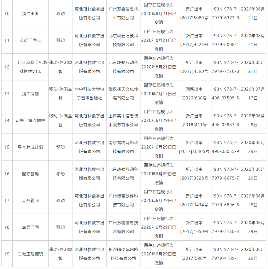 國(guó)家新聞出版署撤銷(xiāo)19款網(wǎng)絡(luò)游戲出版物號(hào)