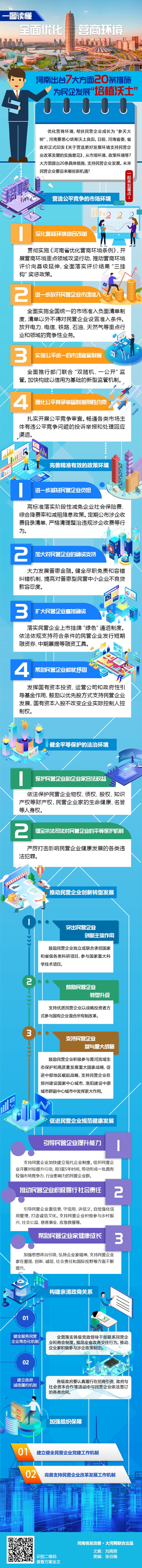 河南出臺7大方面20條措施，為民企發(fā)展“培植沃土”（附圖解）