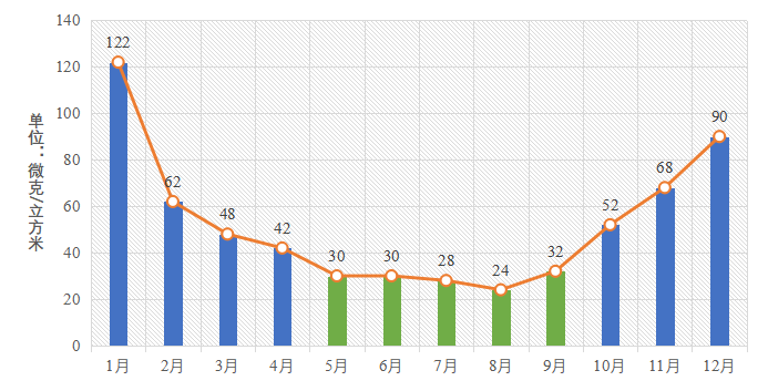 優(yōu)良天數(shù)245天，增幅全國第一！ 2020年河南環(huán)境空氣質(zhì)量很“牛”