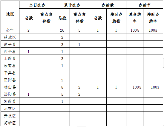 中央生態(tài)環(huán)境保護督察邊督邊改情況一覽表（2021年4月15日）