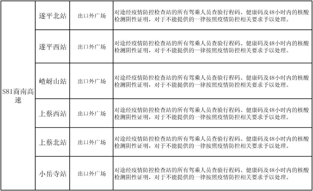 駐馬店高速如何通行？最新消息來了