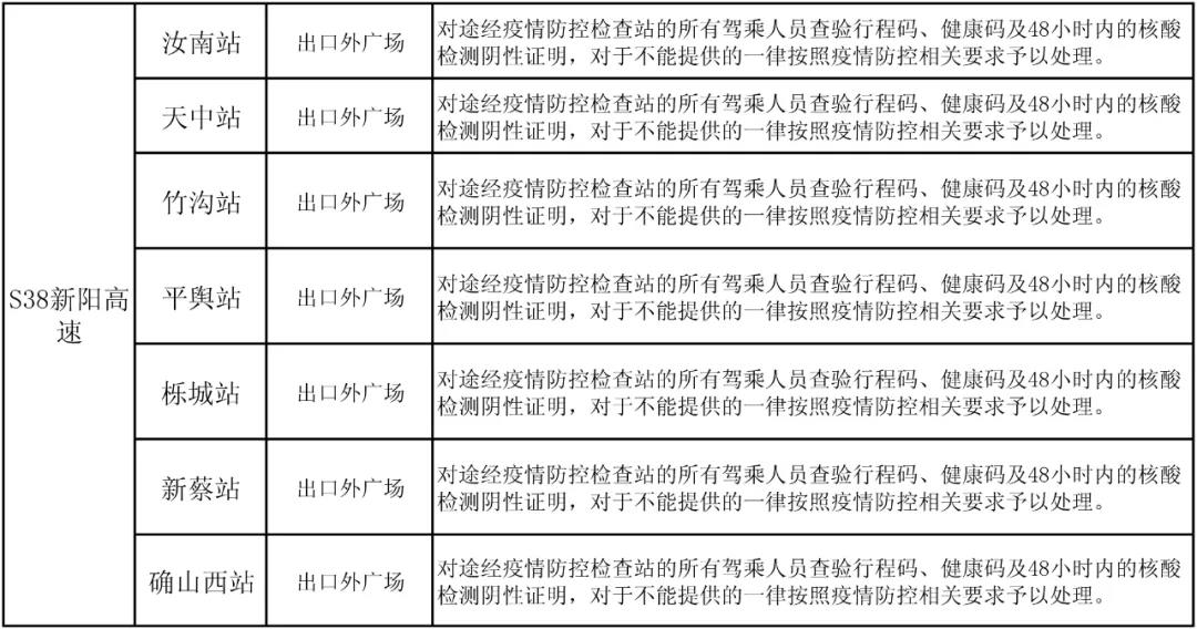 駐馬店高速如何通行？最新消息來了