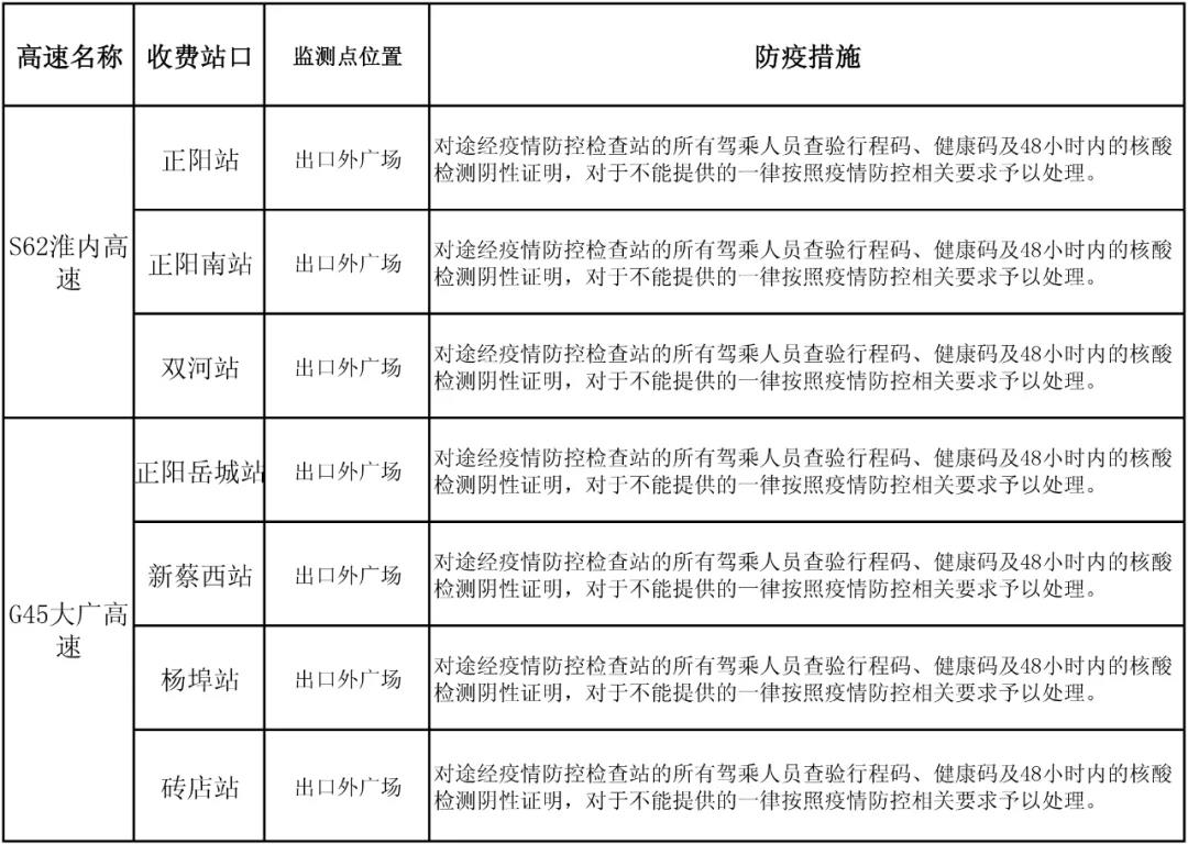 駐馬店高速如何通行？最新消息來了