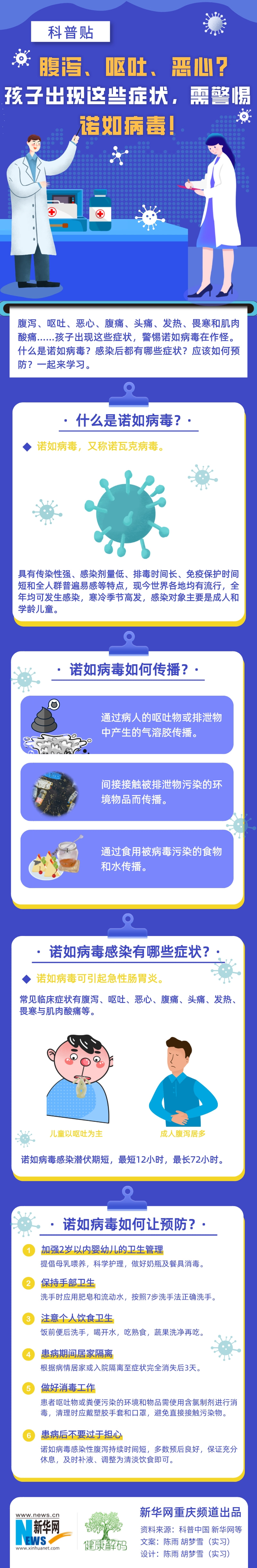 科普貼|腹瀉、嘔吐、惡心？孩子出現(xiàn)這些癥狀，需警惕諾如病毒！