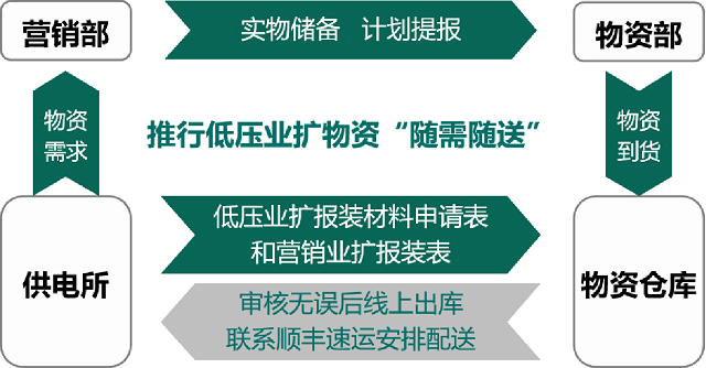 國網(wǎng)駐馬店供電公司2021年優(yōu)化營商環(huán)境工作亮點(diǎn)總結(jié)