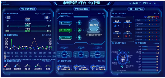 國網(wǎng)駐馬店供電公司2021年優(yōu)化營商環(huán)境工作亮點(diǎn)總結(jié)