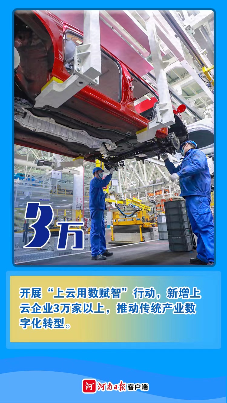 海報(bào)丨數(shù)字為證！看2021年河南有多拼②