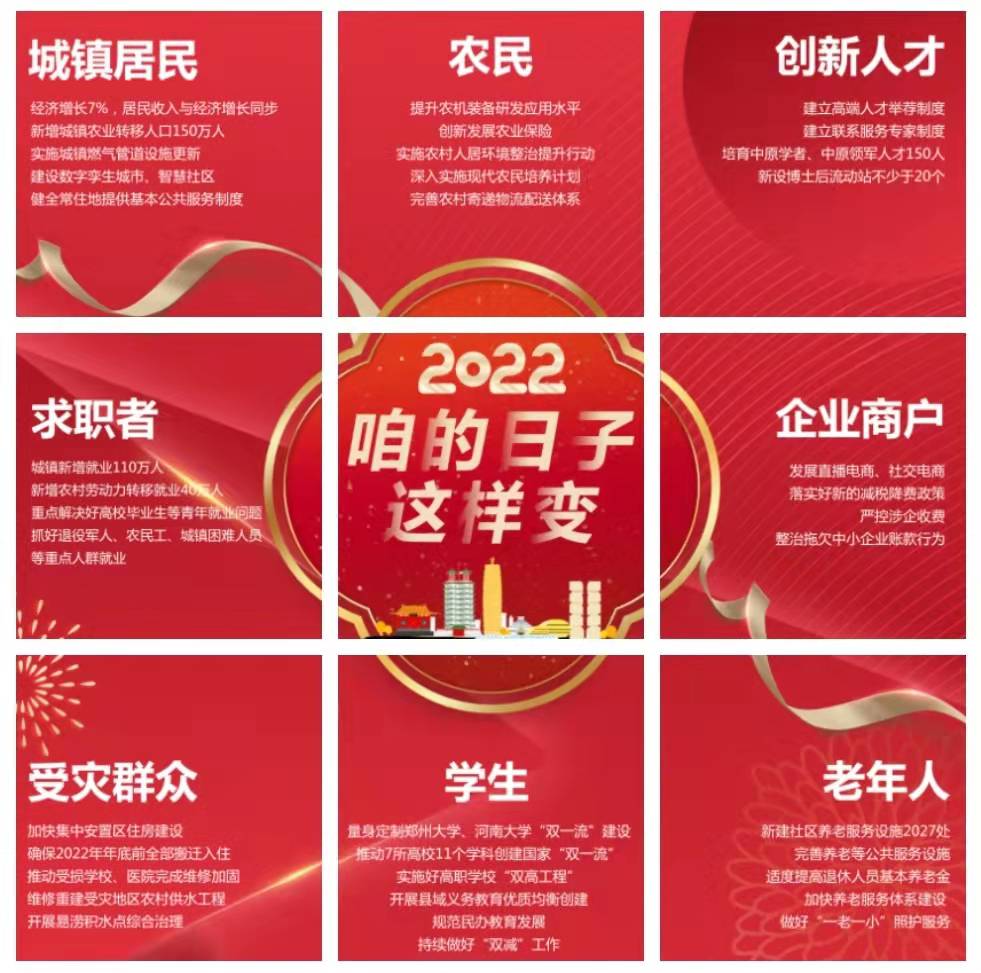 系列海報丨2022，咱的日子這樣變！