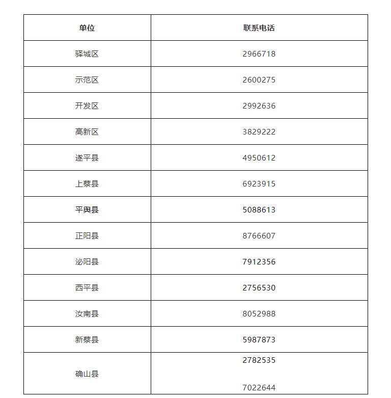 駐馬店市各縣區(qū)疫情防控指揮部聯(lián)系方式公布！