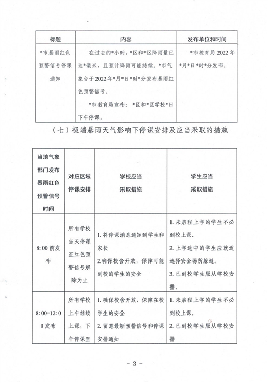 ?駐馬店市教育局最新通知！4月1日起施行！這種條件下，停課…