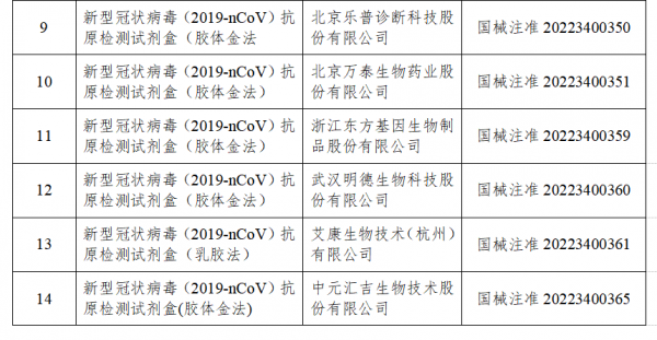 國家藥監(jiān)局已批準(zhǔn)19個新冠病毒抗原檢測試劑