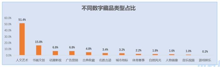 100多元買齊白石、徐悲鴻的數(shù)字藏品，是投資還是坑？