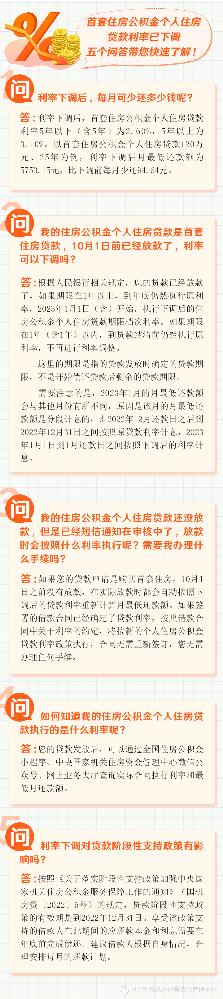 每月少還多少？首套房公積金貸款利率下調(diào)官方答問