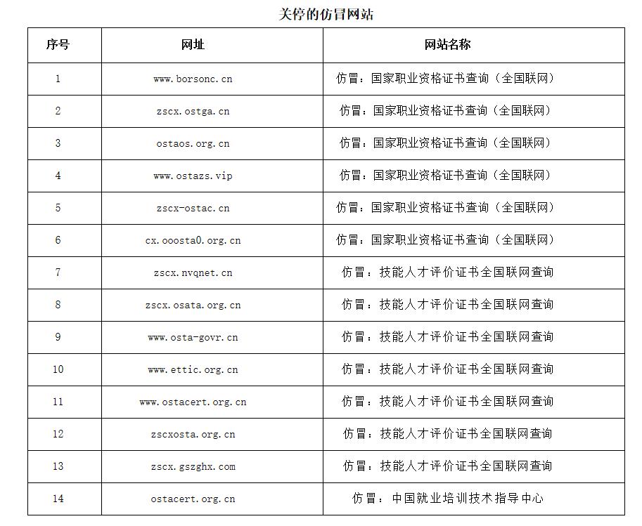 人社部打擊“山寨證書”關(guān)停14個(gè)仿冒網(wǎng)站