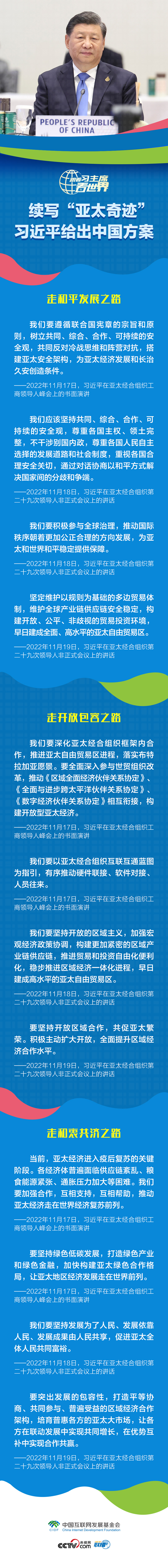 跟著習(xí)主席看世界丨續(xù)寫“亞太奇跡” 習(xí)近平給出中國方案