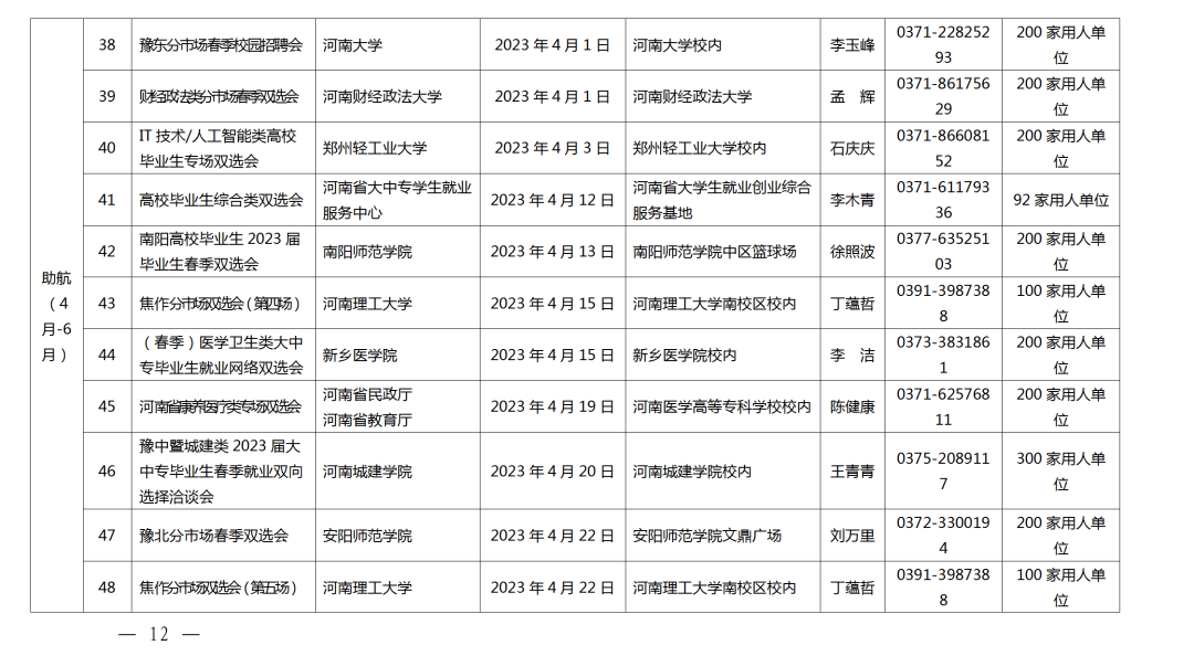 關(guān)愛(ài)你我他（她）·溫暖千萬(wàn)家丨事關(guān)2023屆高校畢業(yè)生就業(yè)創(chuàng)業(yè)！河南省教育廳發(fā)布重磅通知