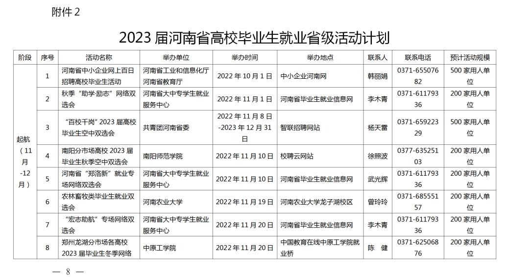 關(guān)愛(ài)你我他（她）·溫暖千萬(wàn)家丨事關(guān)2023屆高校畢業(yè)生就業(yè)創(chuàng)業(yè)！河南省教育廳發(fā)布重磅通知