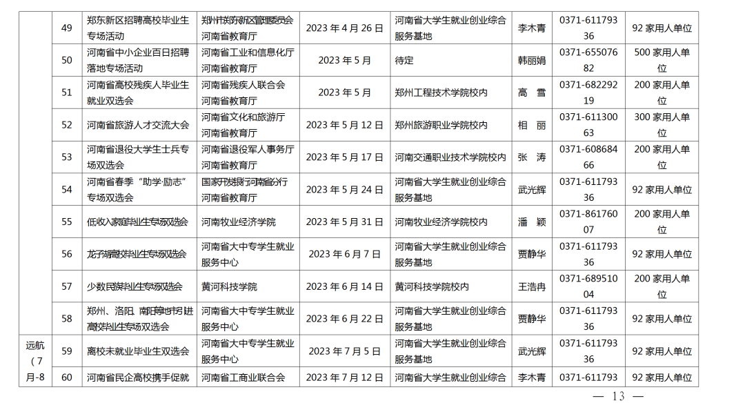 關(guān)愛(ài)你我他（她）·溫暖千萬(wàn)家丨事關(guān)2023屆高校畢業(yè)生就業(yè)創(chuàng)業(yè)！河南省教育廳發(fā)布重磅通知