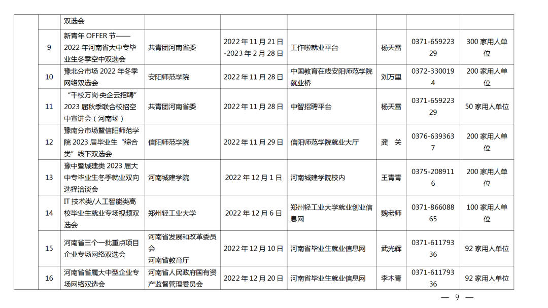 關(guān)愛(ài)你我他（她）·溫暖千萬(wàn)家丨事關(guān)2023屆高校畢業(yè)生就業(yè)創(chuàng)業(yè)！河南省教育廳發(fā)布重磅通知