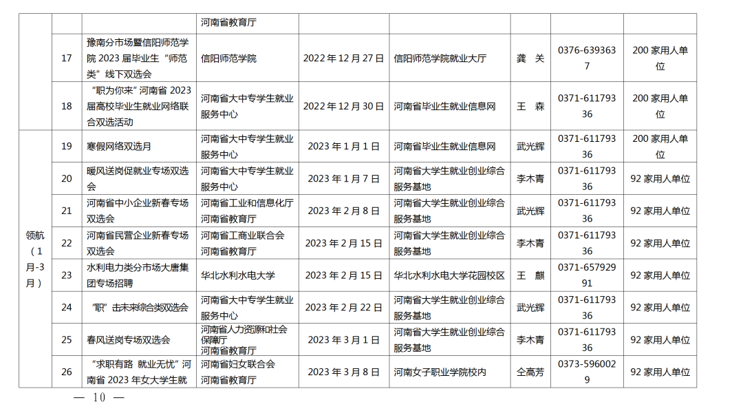 關(guān)愛(ài)你我他（她）·溫暖千萬(wàn)家丨事關(guān)2023屆高校畢業(yè)生就業(yè)創(chuàng)業(yè)！河南省教育廳發(fā)布重磅通知