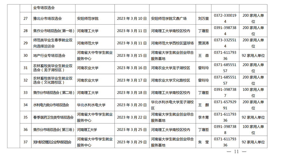 關(guān)愛(ài)你我他（她）·溫暖千萬(wàn)家丨事關(guān)2023屆高校畢業(yè)生就業(yè)創(chuàng)業(yè)！河南省教育廳發(fā)布重磅通知